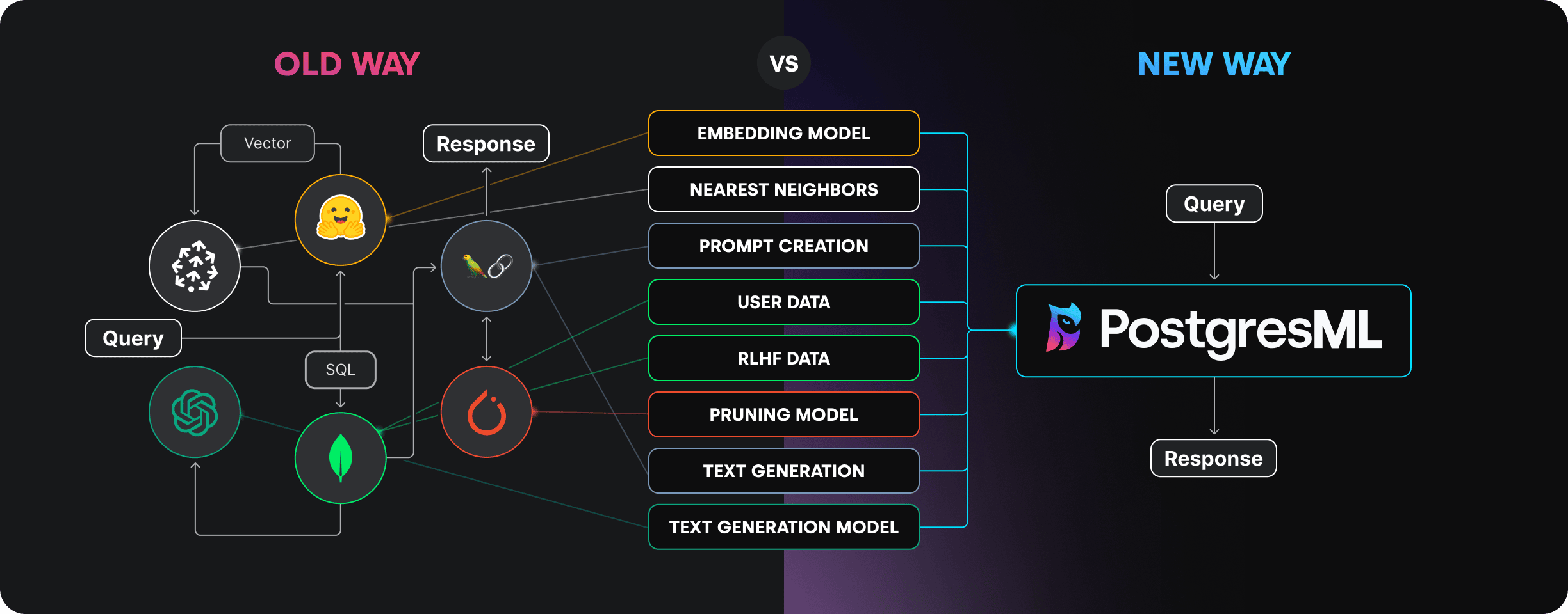 PGML Architecture