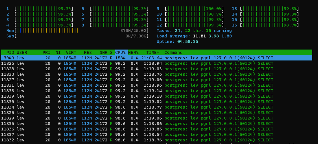htop