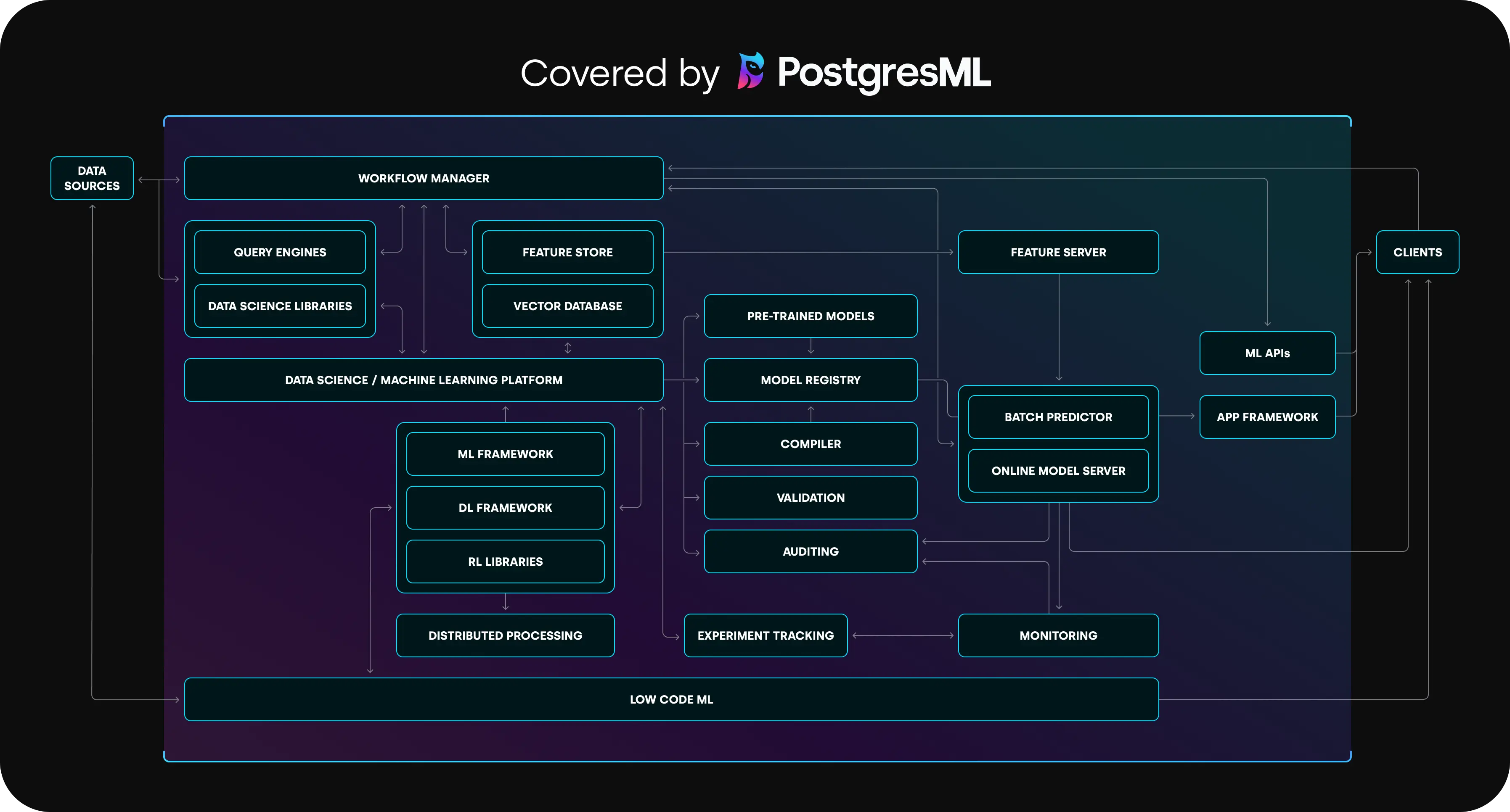 PGML Architecture